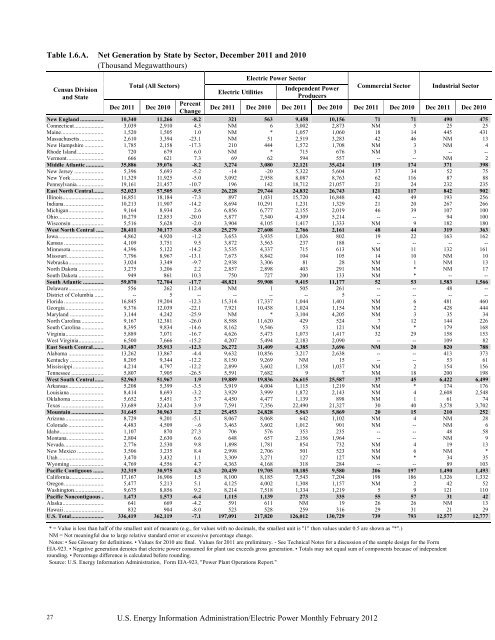 Electric Power Monthly February 2012 - EIA