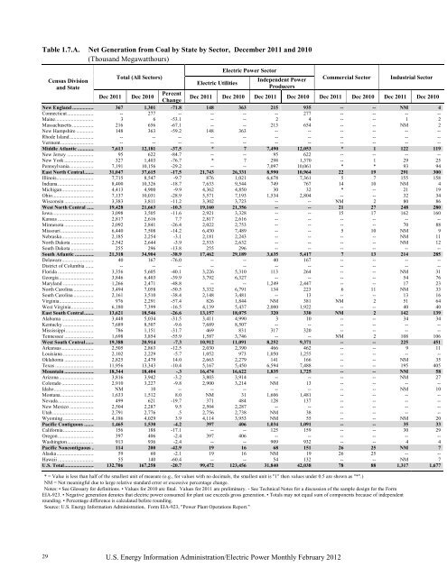 Electric Power Monthly February 2012 - EIA