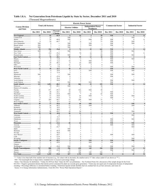 Electric Power Monthly February 2012 - EIA