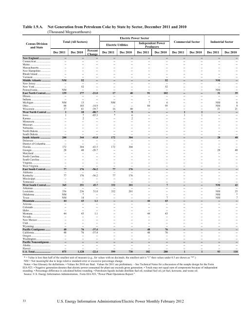 Electric Power Monthly February 2012 - EIA