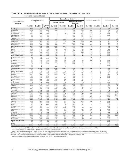 Electric Power Monthly February 2012 - EIA