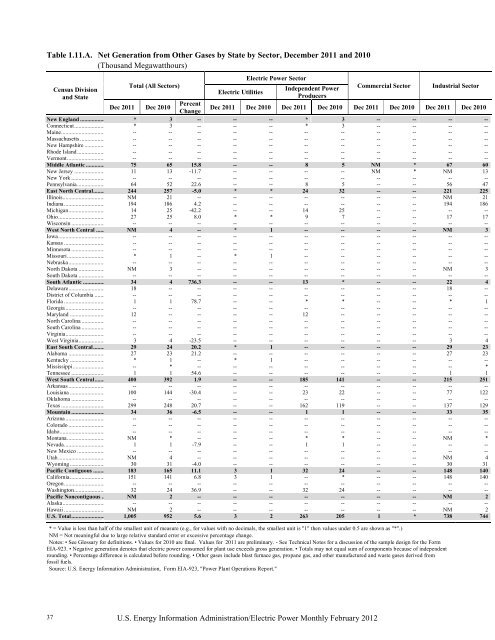 Electric Power Monthly February 2012 - EIA