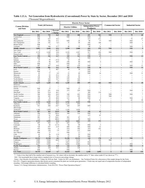 Electric Power Monthly February 2012 - EIA