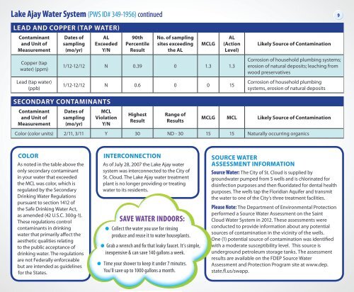 Eastern Report - Toho Water Authority