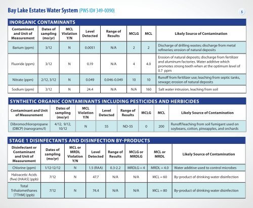 Eastern Report - Toho Water Authority