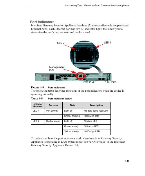 Trend Micro Interscan Gateway Security Appliance M-Series ...