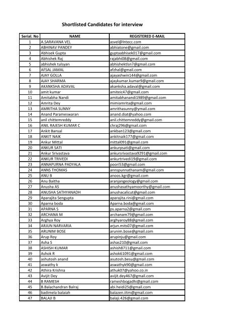 Shortlisted Candidates for interview