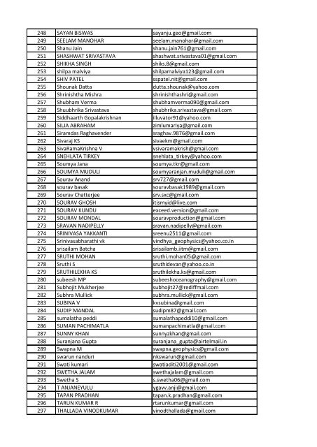 Shortlisted Candidates for interview