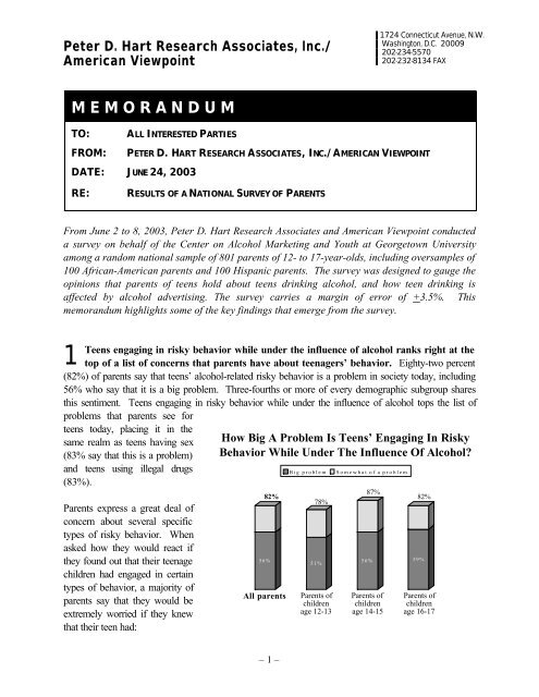 M E M O R A N D U M - Center on Alcohol Marketing and Youth