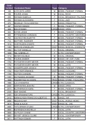 Cont number Contestant Name Type Category - Beyond 2000