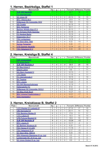 1. Herren, Bezirksliga, Staffel 1 2. Herren, Kreisliga B, Staffel 4 3 ...