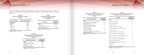 INFORME - Tribunal Supremo de Elecciones