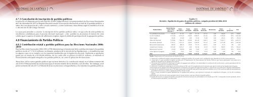 INFORME - Tribunal Supremo de Elecciones