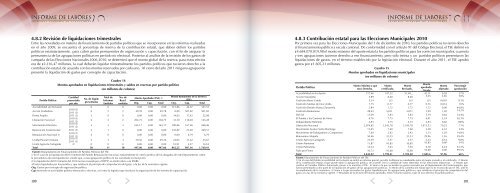 INFORME - Tribunal Supremo de Elecciones