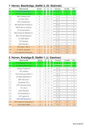 1. Herren, Bezirksliga, Staffel 2 - Schwarz Weiß Neukölln 1920 e.V.