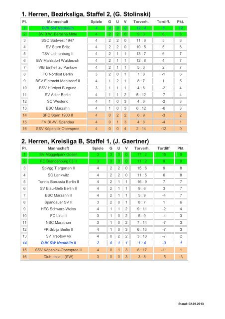 1. Herren, Bezirksliga, Staffel 2 - Schwarz Weiß Neukölln 1920 e.V.