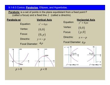 Special Topics Notes 9.1-9.3 - Mrs. Anderson's Math