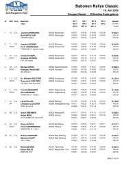 Gesamtergebnis Wertungsgruppe Classic - Babonen Rallye Classic