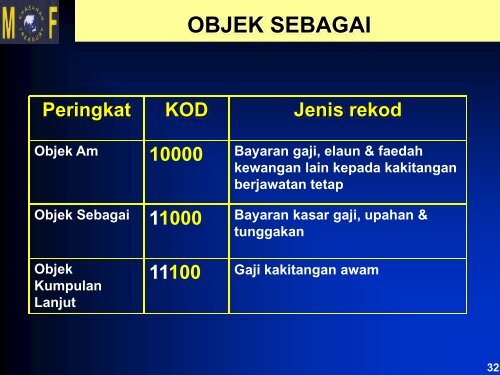 Pengenalan Kepada Sistem Belanjawan Negara