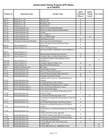 US EPA - Antimicrobial Testing Program (ATP) Status as of 5/9/2012