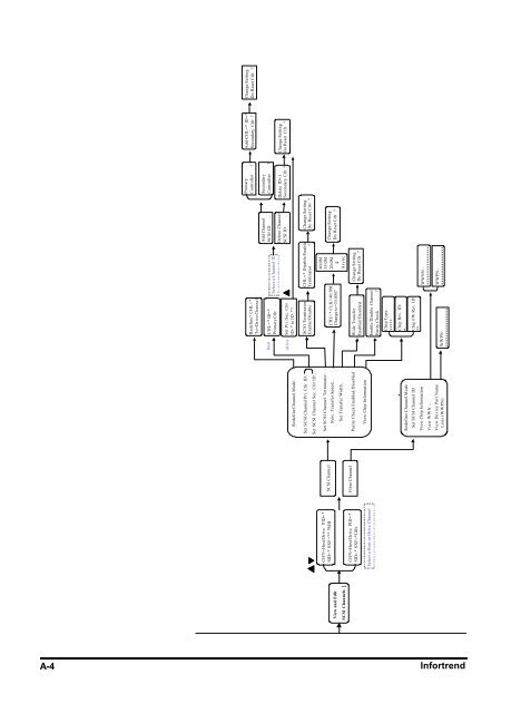 Infortrend RAID Controller Manual