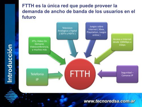 Redes FTTH - TecnoRed
