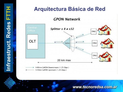 Redes FTTH - TecnoRed