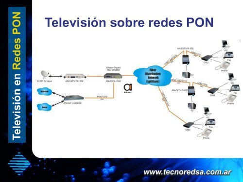 Redes FTTH - TecnoRed