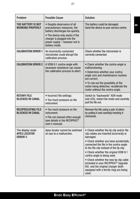 RECIPROCÂ® UPGRADE - Vdw-dental.com