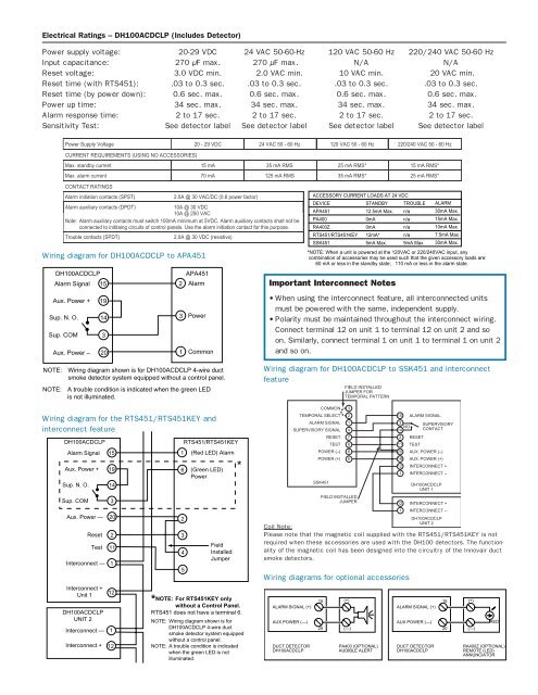 4-Wire Low-Flow Duct Smoke Detector - Nordyne