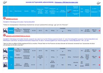 Printversion - PDF-Datei hier laden (Link) - Escooter.de