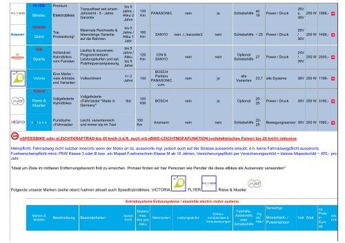 Printversion - PDF-Datei hier laden (Link) - Escooter.de