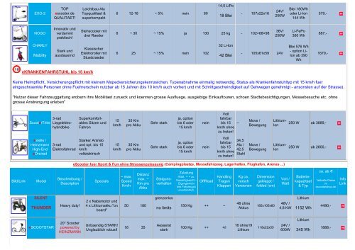 Printversion - PDF-Datei hier laden (Link) - Escooter.de