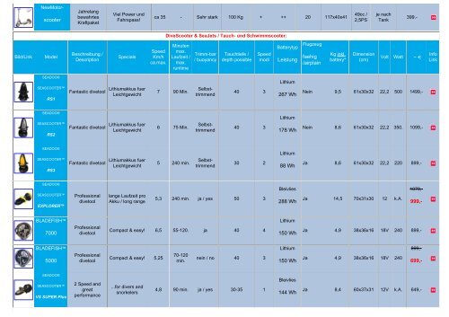 Printversion - PDF-Datei hier laden (Link) - Escooter.de