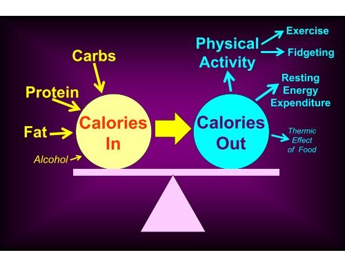 Is A calorie Always A calorie - Gardner 8Oct - Stanford University