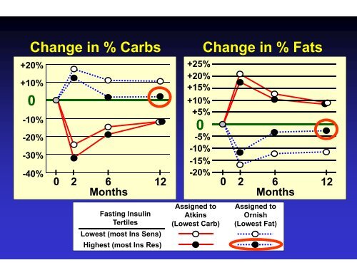 Is A calorie Always A calorie - Gardner 8Oct - Stanford University