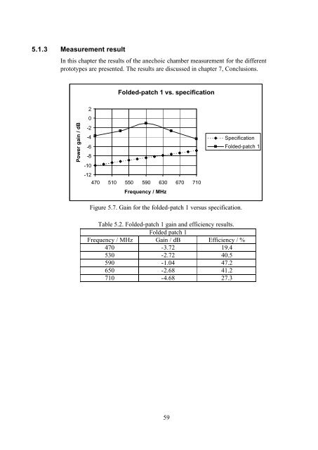 Design of Antennas for Handheld DVB-H ... - Lunds tekniska högskola