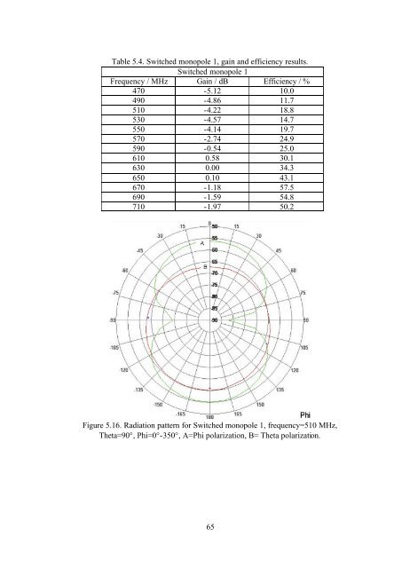 Design of Antennas for Handheld DVB-H ... - Lunds tekniska högskola