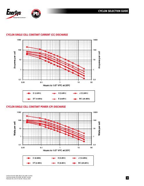 CYCLON SELECTION GUIDE - EnerSys