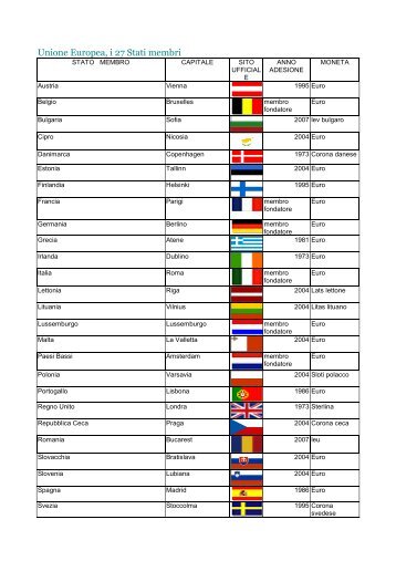 Unione Europea, i 27 Stati membri - Unione del Commercio di Milano