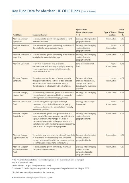 Aberdeen UK OEIC Fund Range - Aberdeen Asset Management