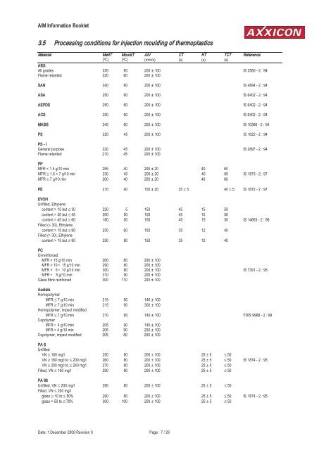 Download AIM Information Booklet - Karg Industrietechnik