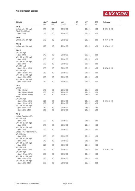 Download AIM Information Booklet - Karg Industrietechnik