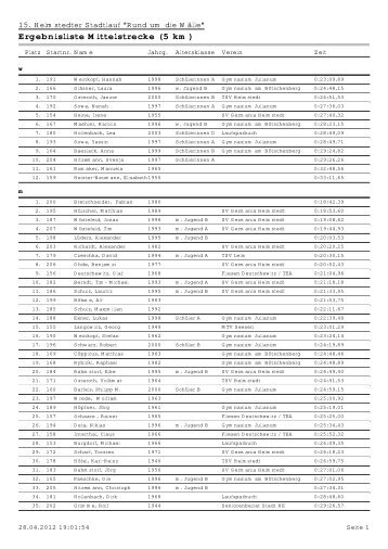 Ergebnisliste Mittelstrecke (5 km) - 16. Lauf um die Wälle