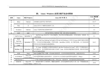 附： Linux / Windows 应用方案不完全对照表 - img1 - 51CTO.com