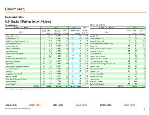 Global Legal Adviser - Bloomberg