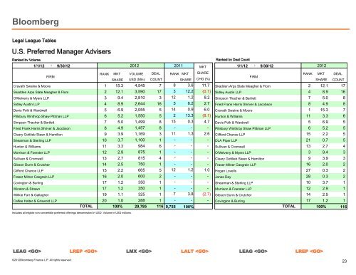 Global Legal Adviser - Bloomberg