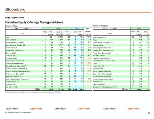 Global Legal Adviser - Bloomberg