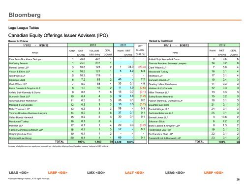 Global Legal Adviser - Bloomberg