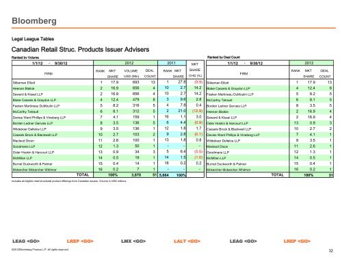 Global Legal Adviser - Bloomberg